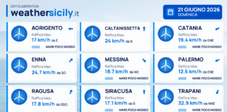 Meteo Sicilia: previsioni meteo mare e vento per domani, domenica 21 giugno 2026