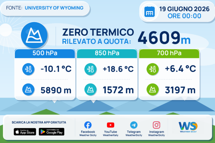 Meteo Sicilia: Radiosondaggio Trapani Birgi di venerdì 19 giugno 2026 ore 00:00