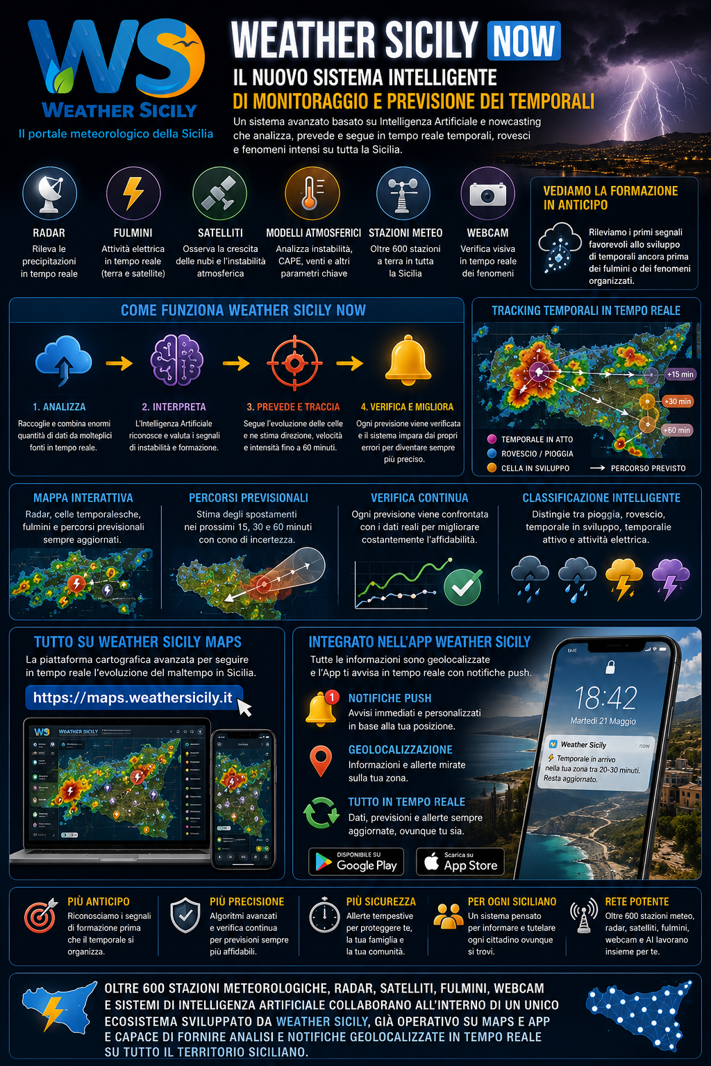 Infografica Weather Sicily Now sul sistema intelligente di monitoraggio e previsione dei temporali