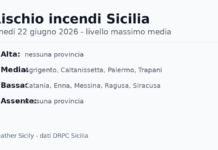 Sicilia: bollettino rischio incendi per lunedi 22 giugno 2026 Sicilia: bollettino rischio incendi per lunedi 22 giugno 2026