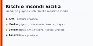 Sicilia: bollettino rischio incendi per lunedi 22 giugno 2026 Sicilia: bollettino rischio incendi per lunedi 22 giugno 2026