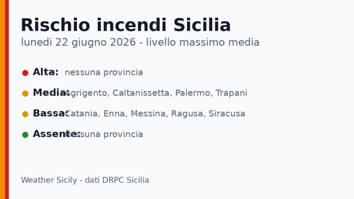 Sicilia: bollettino rischio incendi per lunedi 22 giugno 2026 Sicilia: bollettino rischio incendi per lunedi 22 giugno 2026