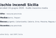 Sicilia: bollettino rischio incendi per mercoledi 24 giugno 2026 Sicilia: bollettino rischio incendi per mercoledi 24 giugno 2026