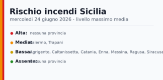 Sicilia: bollettino rischio incendi per mercoledi 24 giugno 2026 Sicilia: bollettino rischio incendi per mercoledi 24 giugno 2026