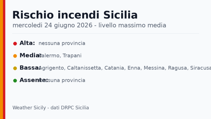 Sicilia: bollettino rischio incendi per mercoledi 24 giugno 2026 Sicilia: bollettino rischio incendi per mercoledi 24 giugno 2026