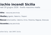 Sicilia: bollettino rischio incendi per lunedi 29 giugno 2026 Sicilia: bollettino rischio incendi per lunedi 29 giugno 2026