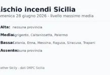Sicilia: bollettino rischio incendi per domenica 28 giugno 2026 Sicilia: bollettino rischio incendi per domenica 28 giugno 2026