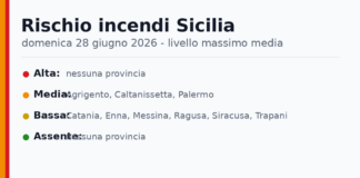 Sicilia: bollettino rischio incendi per domenica 28 giugno 2026 Sicilia: bollettino rischio incendi per domenica 28 giugno 2026