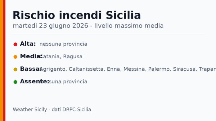 Sicilia: bollettino rischio incendi per martedi 23 giugno 2026 Sicilia: bollettino rischio incendi per martedi 23 giugno 2026