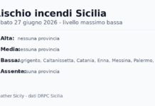 Sicilia: bollettino rischio incendi per sabato 27 giugno 2026 Sicilia: bollettino rischio incendi per sabato 27 giugno 2026