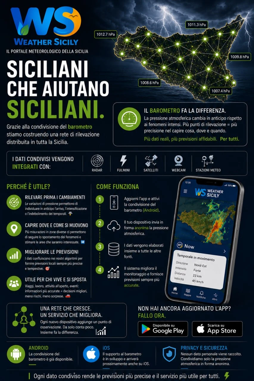 Infografica rete barometri Weather Sicily con pressione atmosferica condivisa dagli smartphone degli utenti in Sicilia