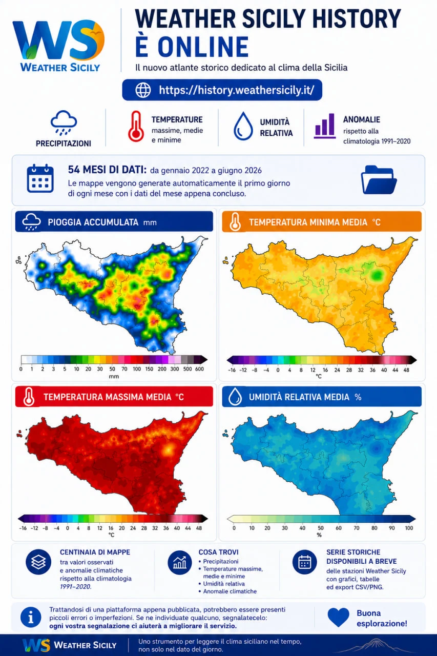 Infografica Weather Sicily History con atlante storico, precipitazioni, temperature, umidità, anomalie e mappe mensili della Sicilia
