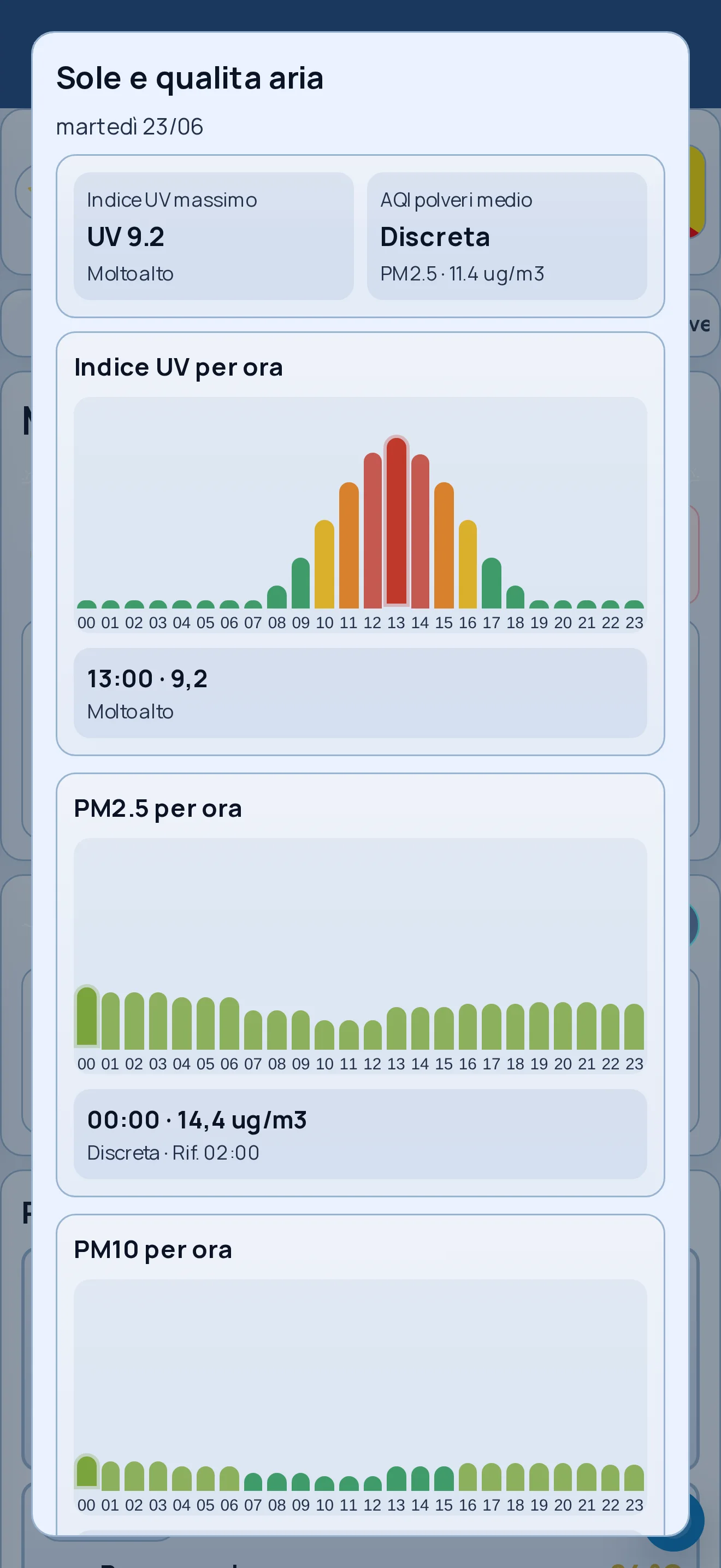 Schermata Weather Sicily App con dettaglio indice UV e qualità dell’aria