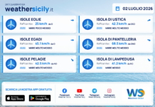 Meteo Sicilia, isole minori: previsioni meteo mare e vento per domani, giovedì 02 luglio 2026
