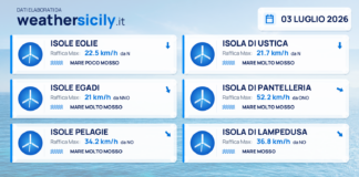 Meteo Sicilia, isole minori: previsioni meteo mare e vento per domani, venerdì 03 luglio 2026