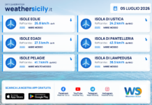 Meteo Sicilia, isole minori: previsioni meteo mare e vento per domani, domenica 05 luglio 2026