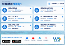 Meteo Sicilia, isole minori: previsioni meteo mare e vento per domani, sabato 11 luglio 2026