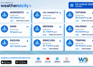 Meteo Sicilia: previsioni meteo mare e vento per domani, venerdì 03 luglio 2026