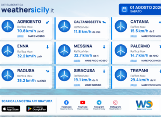 Mari e venti – province – 1 agosto 2026