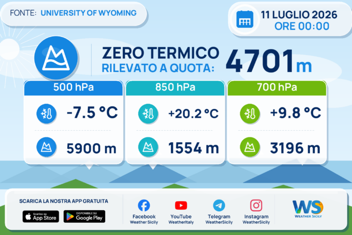 Meteo Sicilia: Radiosondaggio Trapani Birgi di sabato 11 luglio 2026 ore 00:00