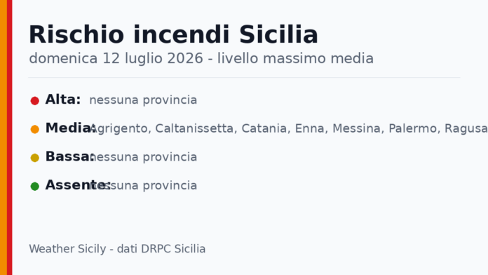 Sicilia: bollettino rischio incendi per domenica 12 luglio 2026 Sicilia: bollettino rischio incendi per domenica 12 luglio 2026