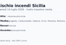 Sicilia: bollettino rischio incendi per martedi 14 luglio 2026 Sicilia: bollettino rischio incendi per martedi 14 luglio 2026