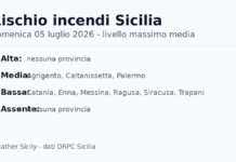 Sicilia: bollettino rischio incendi per domenica 05 luglio 2026 Sicilia: bollettino rischio incendi per domenica 05 luglio 2026