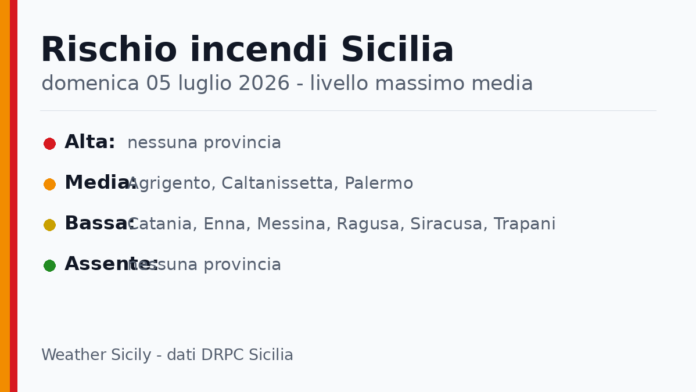 Sicilia: bollettino rischio incendi per domenica 05 luglio 2026 Sicilia: bollettino rischio incendi per domenica 05 luglio 2026