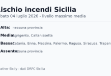 Sicilia: bollettino rischio incendi per sabato 04 luglio 2026 Sicilia: bollettino rischio incendi per sabato 04 luglio 2026