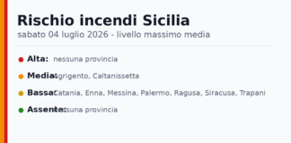 Sicilia: bollettino rischio incendi per sabato 04 luglio 2026 Sicilia: bollettino rischio incendi per sabato 04 luglio 2026