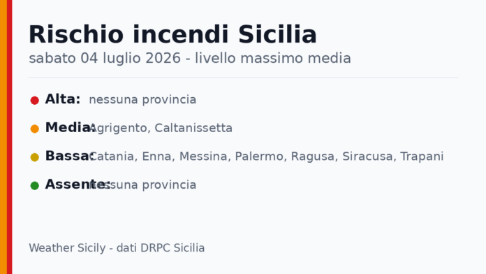 Sicilia: bollettino rischio incendi per sabato 04 luglio 2026 Sicilia: bollettino rischio incendi per sabato 04 luglio 2026