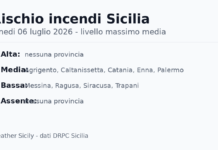 Sicilia: bollettino rischio incendi per lunedi 06 luglio 2026 Sicilia: bollettino rischio incendi per lunedi 06 luglio 2026