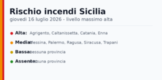 Sicilia: bollettino rischio incendi per giovedi 16 luglio 2026 Sicilia: bollettino rischio incendi per giovedi 16 luglio 2026