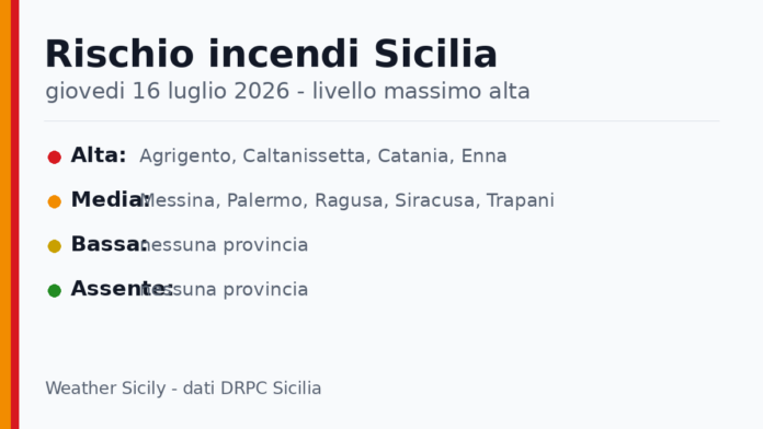 Sicilia: bollettino rischio incendi per giovedi 16 luglio 2026 Sicilia: bollettino rischio incendi per giovedi 16 luglio 2026