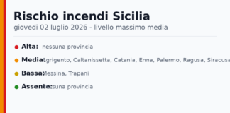 Sicilia: bollettino rischio incendi per giovedi 02 luglio 2026 Sicilia: bollettino rischio incendi per giovedi 02 luglio 2026