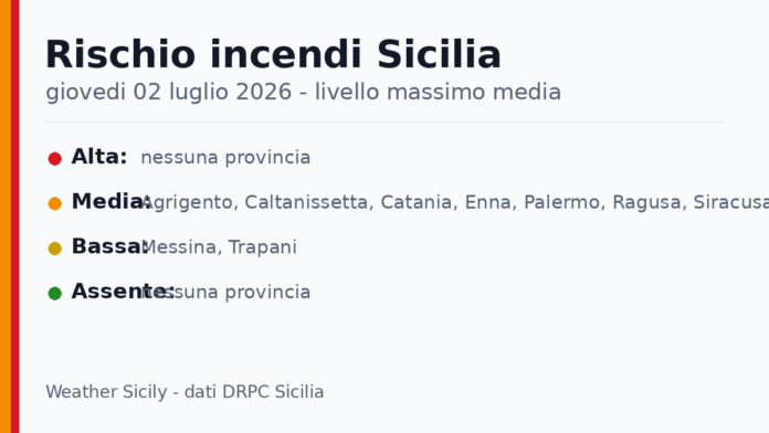 Sicilia: bollettino rischio incendi per giovedi 02 luglio 2026 Sicilia: bollettino rischio incendi per giovedi 02 luglio 2026