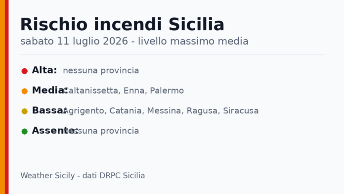 Sicilia: bollettino rischio incendi per sabato 11 luglio 2026 Sicilia: bollettino rischio incendi per sabato 11 luglio 2026