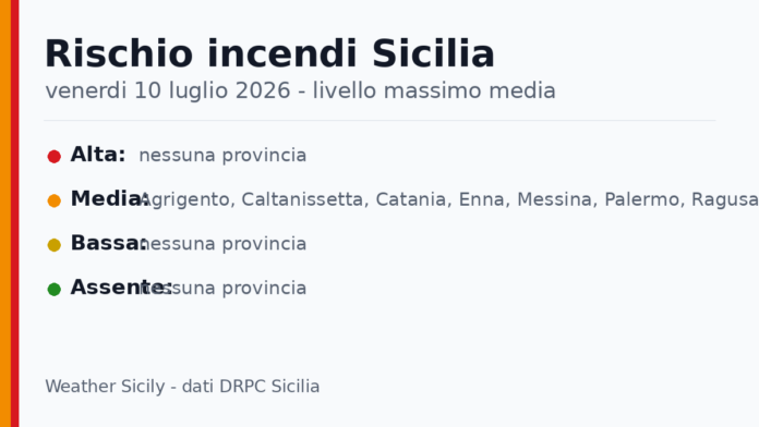 Sicilia: bollettino rischio incendi per venerdi 10 luglio 2026 Sicilia: bollettino rischio incendi per venerdi 10 luglio 2026