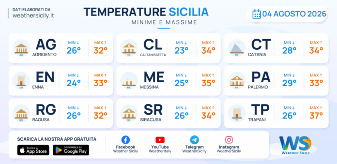 Meteo Sicilia: temperature previste per domani, martedì 4 agosto 2026