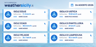 Mari e venti – isole minori – 3 agosto 2026