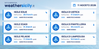 Mari e venti – isole minori – 11 agosto 2026