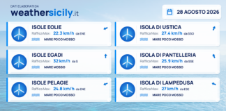 Mari e venti – isole minori – 28 agosto 2026