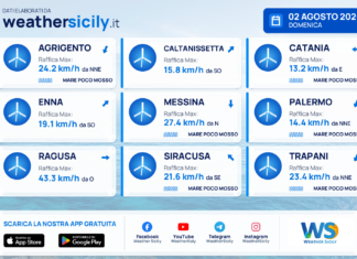 Mari e venti – province – 2 agosto 2026
