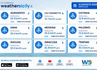 Mari e venti – province – 12 agosto 2026