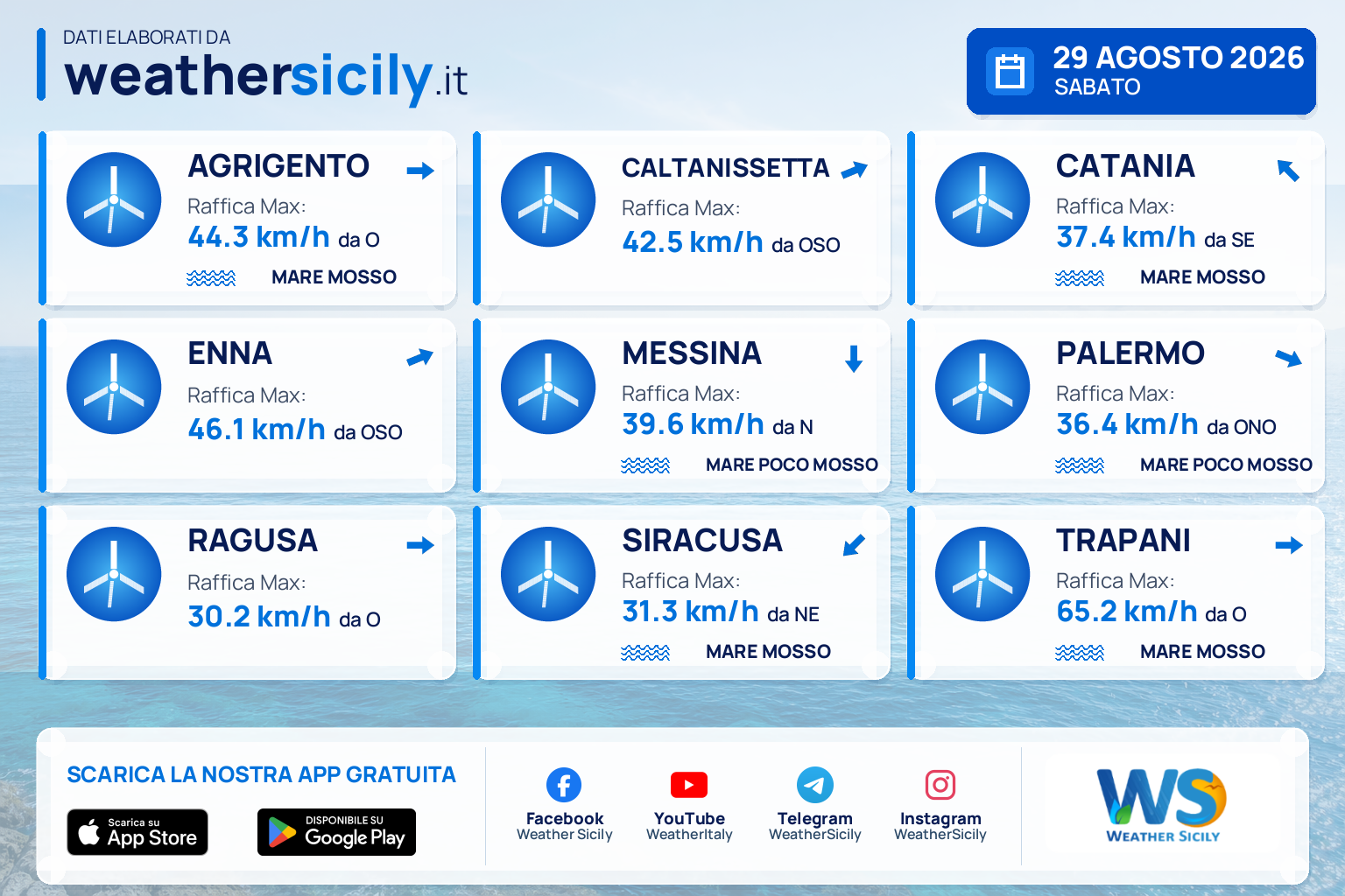 Meteo Sicilia: previsioni meteo mare e vento per domani, sabato 29 agosto 2026