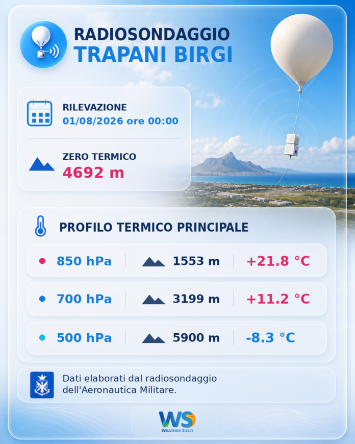 Meteo Sicilia: Radiosondaggio Trapani Birgi di sabato 01 agosto 2026 ore 00:00