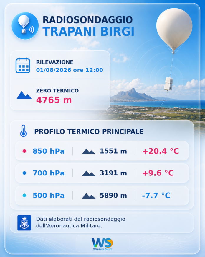 Meteo Sicilia: Radiosondaggio Trapani Birgi di sabato 01 agosto 2026 ore 12:00