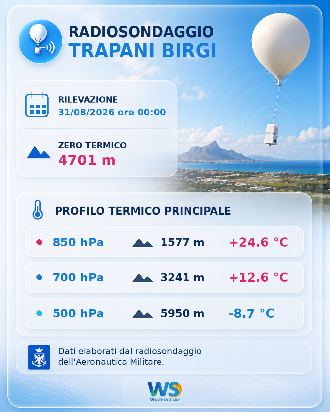 Meteo Sicilia: Radiosondaggio Trapani Birgi di lunedì 31 agosto 2026 ore 00:00
