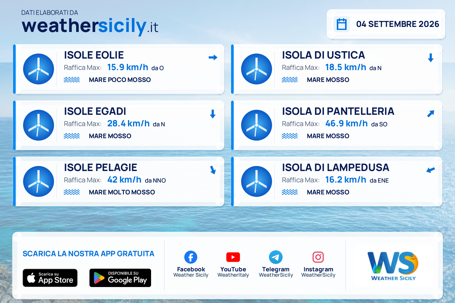 Meteo Sicilia, isole minori: previsioni meteo mare e vento per domani, venerdì 04 settembre 2026