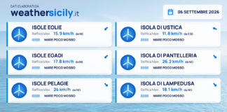 Mari e venti – isole minori – 6 settembre 2026